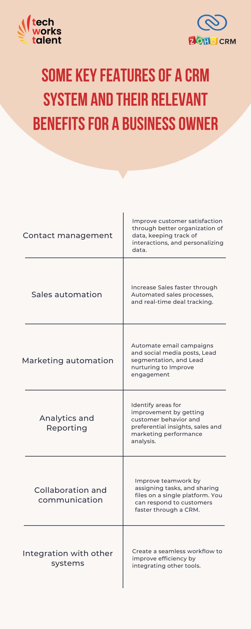 features and benefits of crm for owners